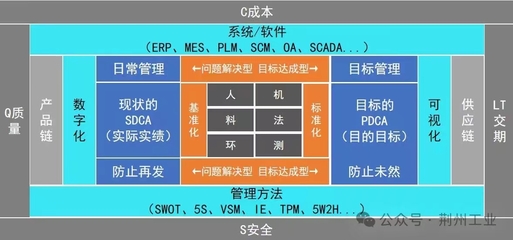 “賽云智造” 以信息安全為基石，重塑離散制造業的智慧引擎